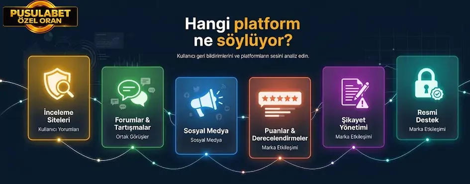 Hangi platform ne söylüyor: şikâyet ve yorum kanalları